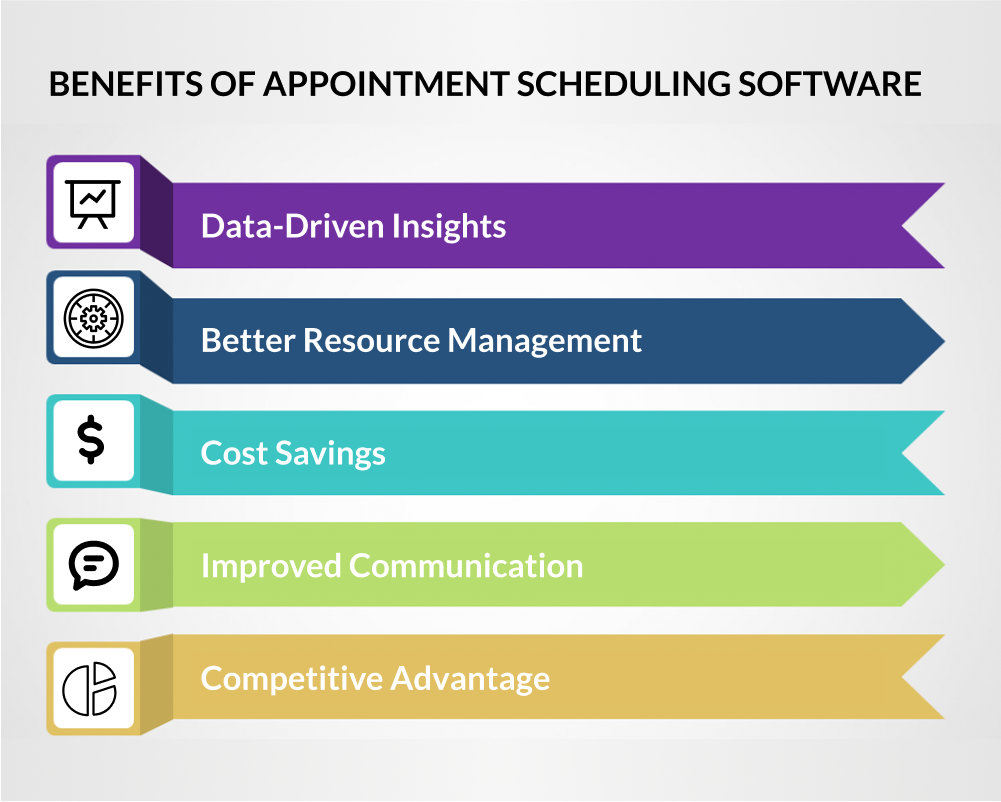 Benefits of scheduling software